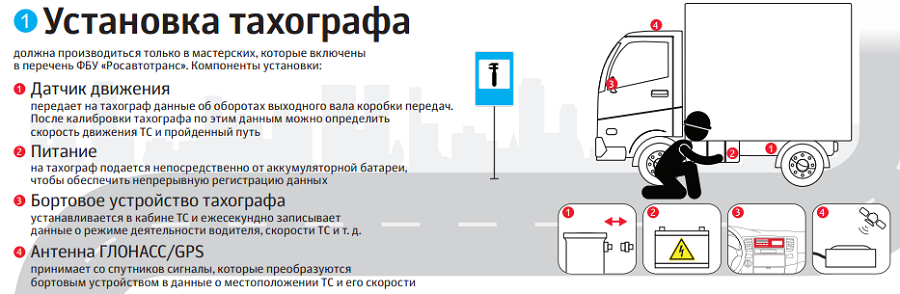 Установка тахографа на грузовой автомобиль в белгороде