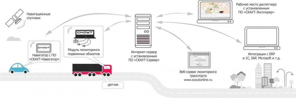 схема