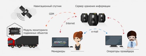 Скаут платформа
